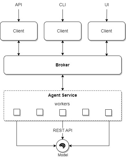 Nornir Agent Service Architecture