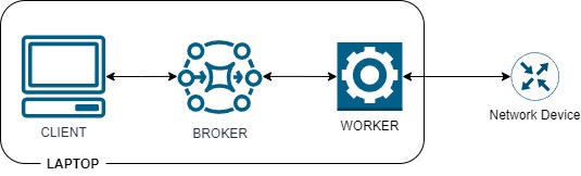 Network Automations Fabric Architecture